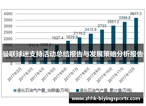 曼联球迷支持活动总结报告与发展策略分析报告