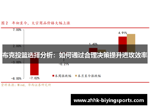 布克投篮选择分析：如何通过合理决策提升进攻效率