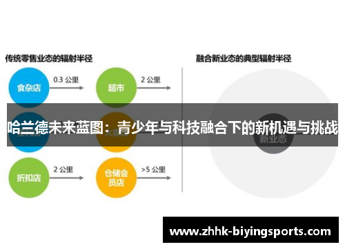 哈兰德未来蓝图：青少年与科技融合下的新机遇与挑战