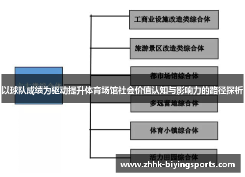 以球队成绩为驱动提升体育场馆社会价值认知与影响力的路径探析