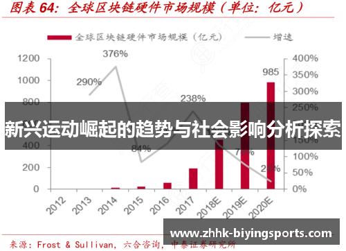 新兴运动崛起的趋势与社会影响分析探索