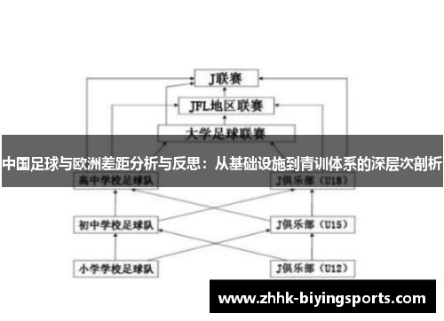 中国足球与欧洲差距分析与反思：从基础设施到青训体系的深层次剖析