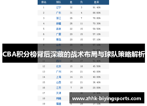 CBA积分榜背后深藏的战术布局与球队策略解析