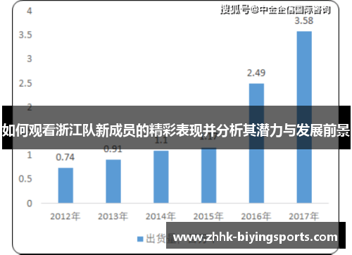 如何观看浙江队新成员的精彩表现并分析其潜力与发展前景