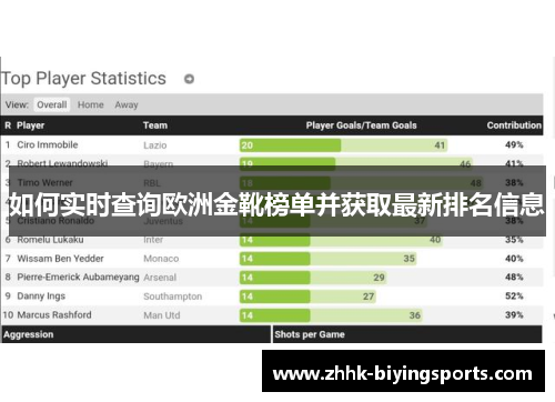 如何实时查询欧洲金靴榜单并获取最新排名信息
