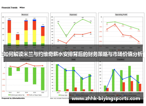 如何解读米兰与约维奇薪水安排背后的财务策略与市场价值分析