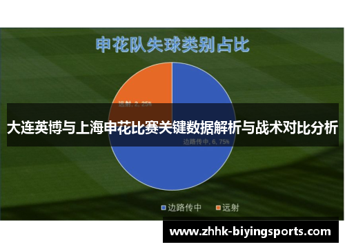 大连英博与上海申花比赛关键数据解析与战术对比分析