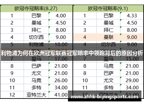 利物浦为何在欧洲冠军联赛冠军赔率中领跑背后的原因分析