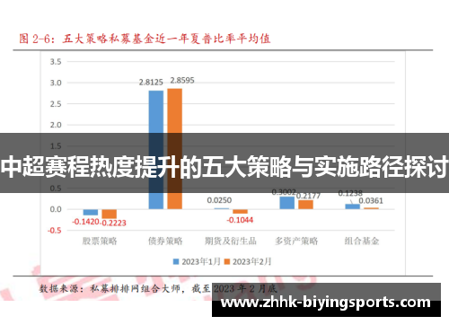 中超赛程热度提升的五大策略与实施路径探讨