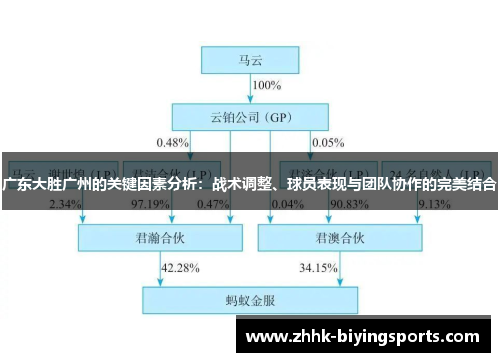 广东大胜广州的关键因素分析：战术调整、球员表现与团队协作的完美结合
