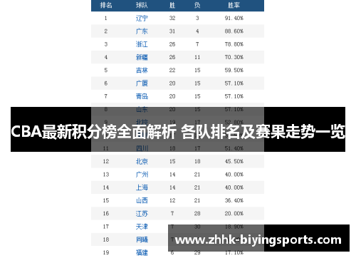 CBA最新积分榜全面解析 各队排名及赛果走势一览