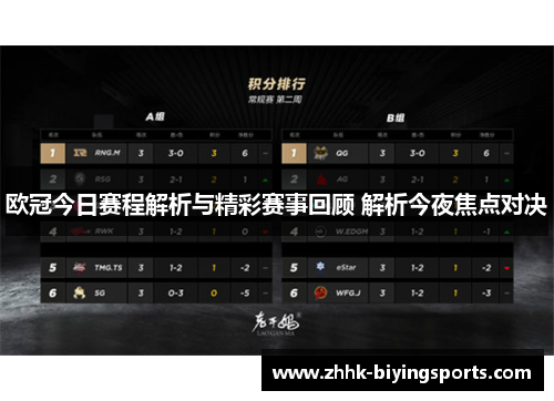 欧冠今日赛程解析与精彩赛事回顾 解析今夜焦点对决