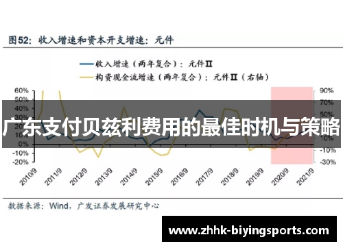 广东支付贝兹利费用的最佳时机与策略