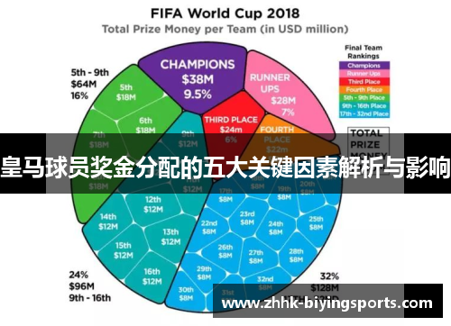 皇马球员奖金分配的五大关键因素解析与影响