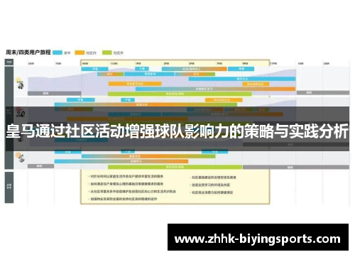 皇马通过社区活动增强球队影响力的策略与实践分析