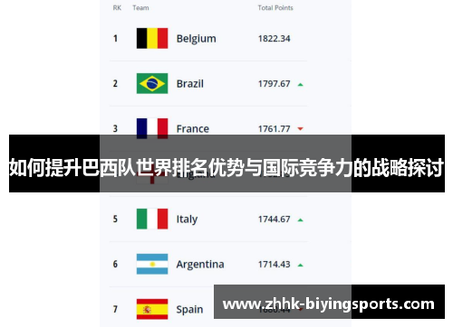 如何提升巴西队世界排名优势与国际竞争力的战略探讨