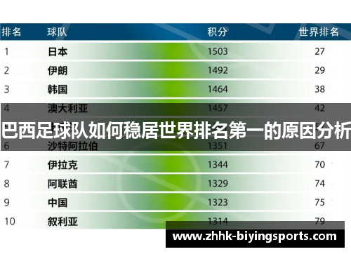 巴西足球队如何稳居世界排名第一的原因分析