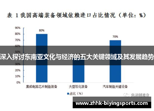 深入探讨东南亚文化与经济的五大关键领域及其发展趋势