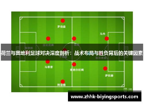 荷兰与奥地利足球对决深度剖析：战术布局与胜负背后的关键因素