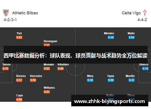 西甲比赛数据分析:球队表现、球员贡献与战术趋势全方位解读