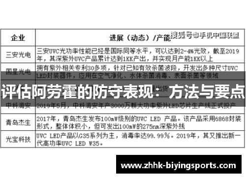 评估阿劳霍的防守表现:方法与要点