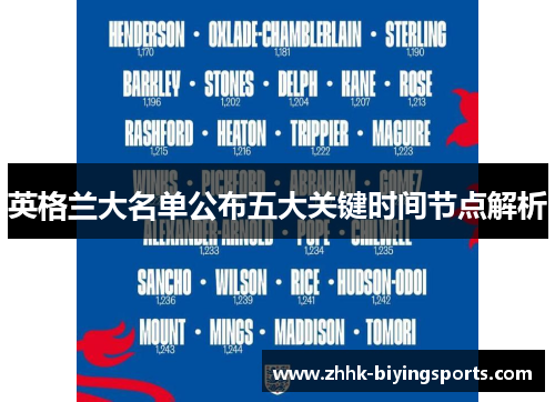 英格兰大名单公布五大关键时间节点解析 英格兰大名单公布五大关键时间节点解析