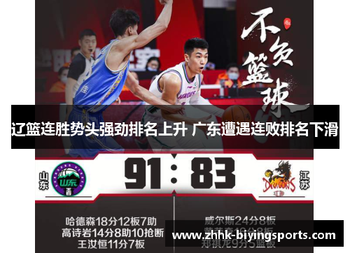 辽篮连胜势头强劲排名上升 广东遭遇连败排名下滑 辽篮连胜势头强劲排名上升 广东遭遇连败排名下滑