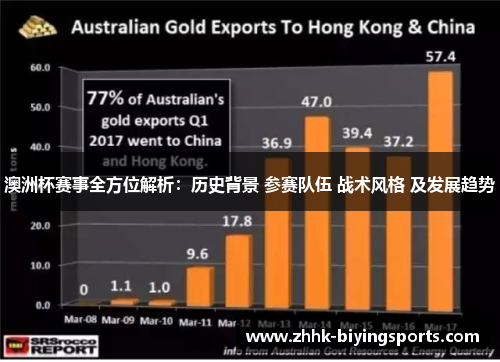 澳洲杯赛事全方位解析:历史背景 参赛队伍 战术风格 及发展趋势 澳洲杯赛事全方位解析:历史背景 参赛队伍 战术风格 及发展趋势