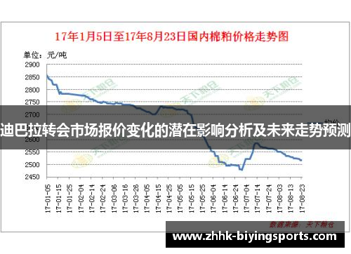 迪巴拉转会市场报价变化的潜在影响分析及未来走势预测