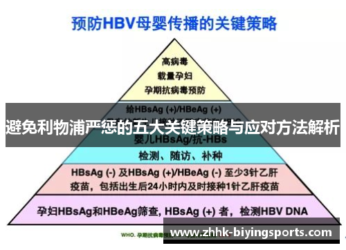 避免利物浦严惩的五大关键策略与应对方法解析 避免利物浦严惩的五大关键策略与应对方法解析