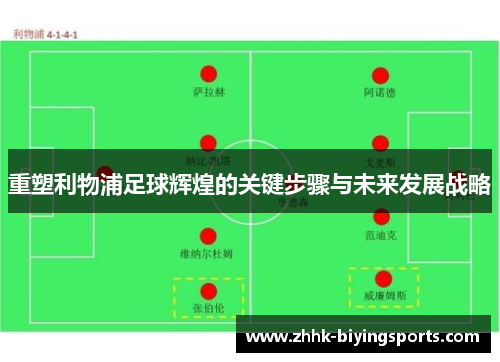 重塑利物浦足球辉煌的关键步骤与未来发展战略