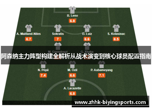 阿森纳主力阵型构建全解析从战术演变到核心球员配置指南