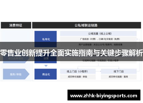 零售业创新提升全面实施指南与关键步骤解析