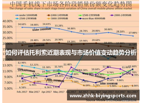 如何评估托利索近期表现与市场价值变动趋势分析